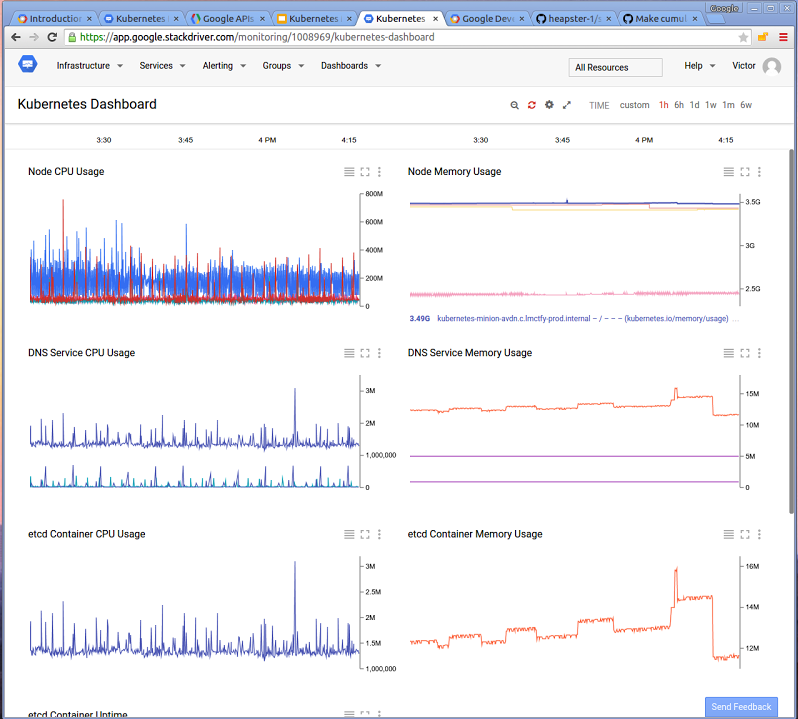Google Cloud Monitoring dashboard example
